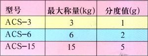 ACS系列電子計(jì)價(jià)稱